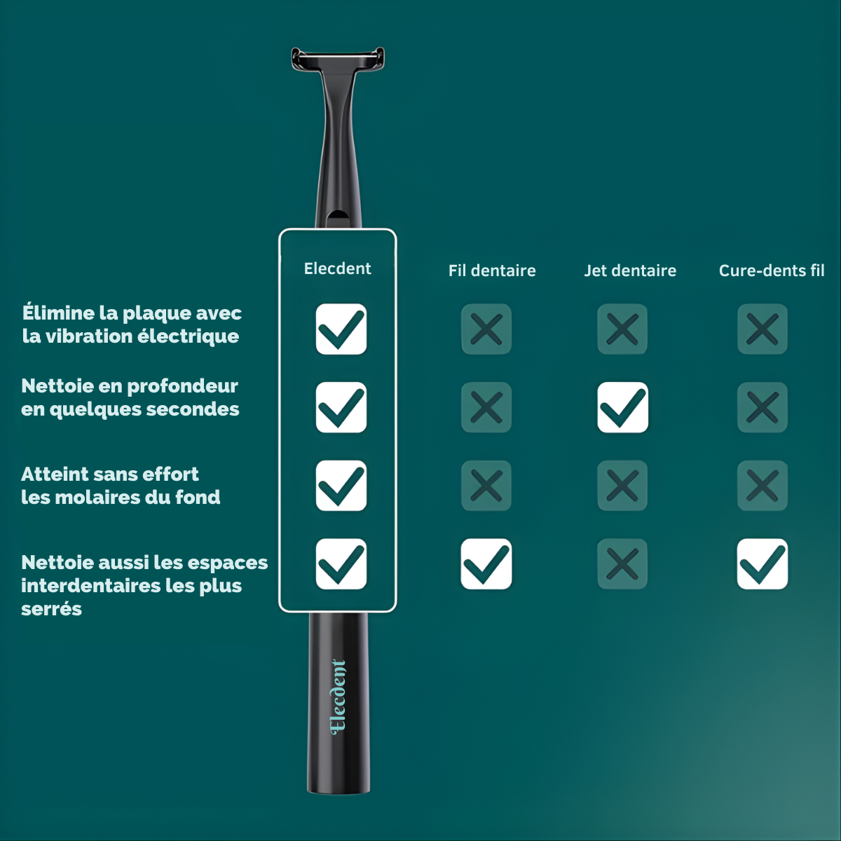 Fil dentaire électrique - Elecdent