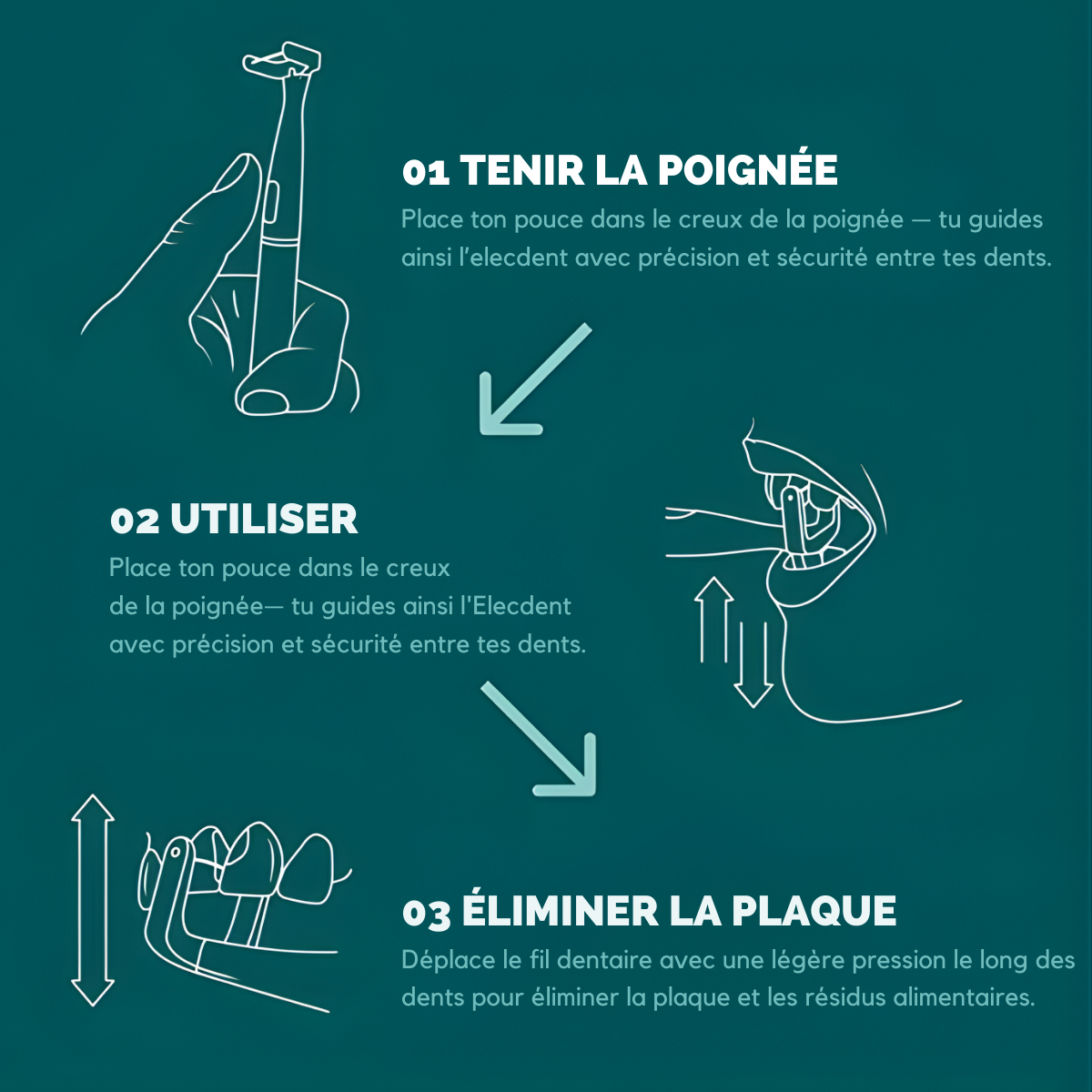 Fil dentaire électrique - Elecdent